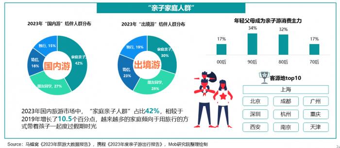 数据来源：《2024年文旅产业发展趋势报告》