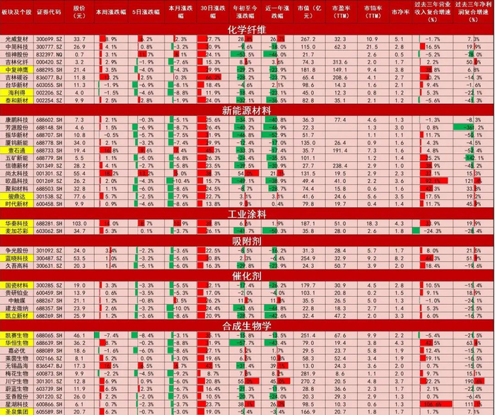 资料来源：Wind，山西证券研究所