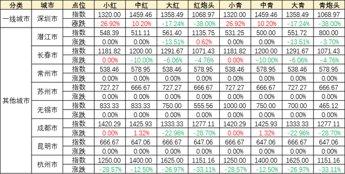 数据来源：新华财经数据库