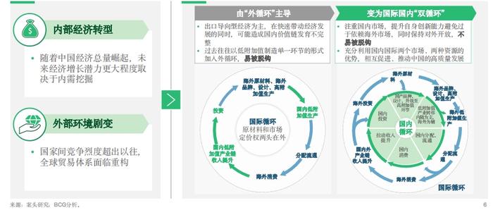 ▲“双循环”企业策略选择