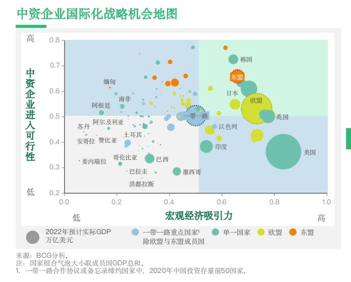 ▲中资企业国际化战略机会地图