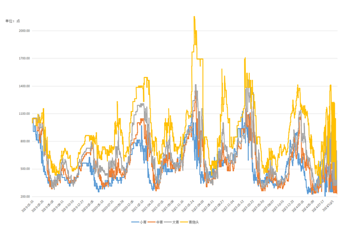 数据来源：新华财经数据库