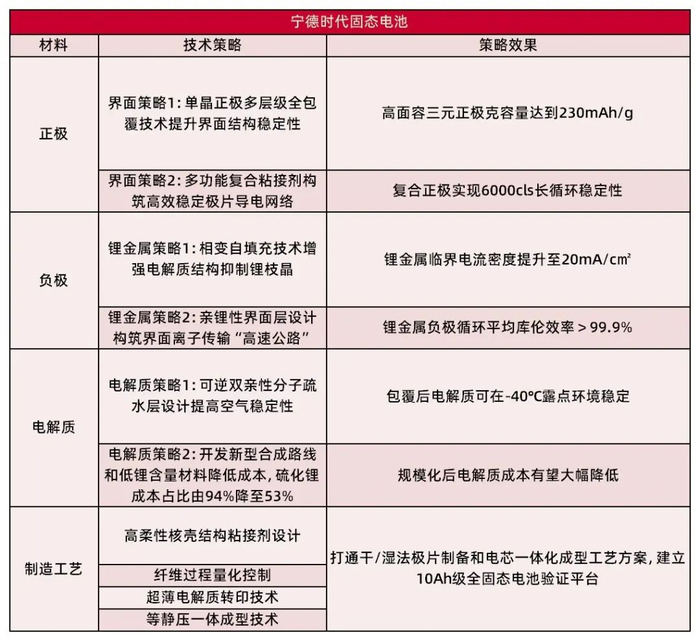 资料来源：宁德时代，山西证券研究所