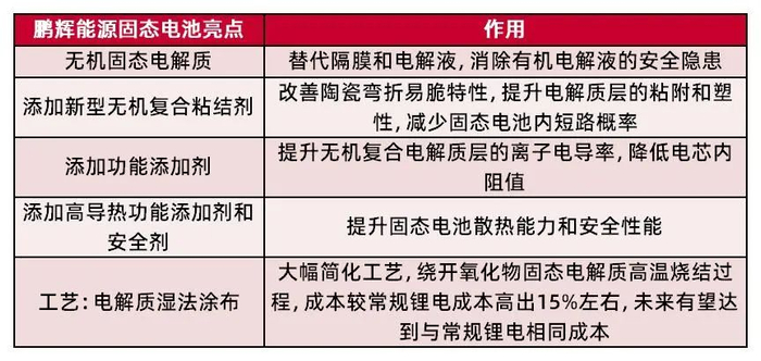 资料来源：IT之家，山西证券研究所