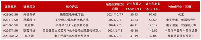 资料来源：Wind，山西证券研究所