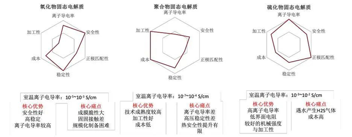 资料来源：宁德时代，山西证券研究所