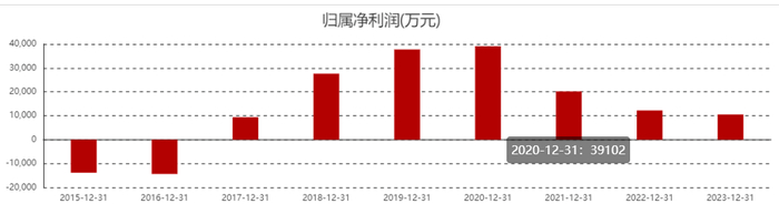 图片来源|东方财富网（特此感谢）
