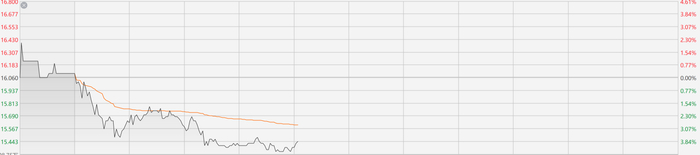 注：李宁的表现