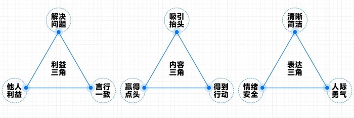 王专老师的“会说三角”