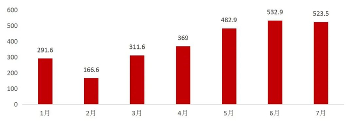 资料来源：中国汽车动力电池产业创新联盟，山西证券研究所