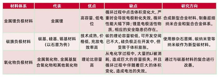 资料来源：《为全固态锂电池“正名”》，山西证券研究所