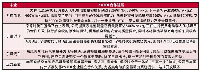 资料来源：人民网，力神，证券日报，Wind，集邦固态电池，新浪新闻，新京报，山西证券研究所