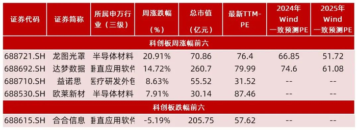 资料来源：Wind，山西证券研究所