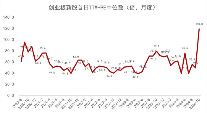资料来源：Wind，山西证券研究所