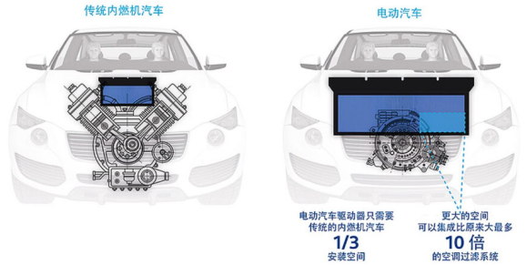 资料来源：科德宝官网