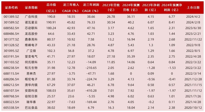 资料来源：Wind，山西证券研究所
