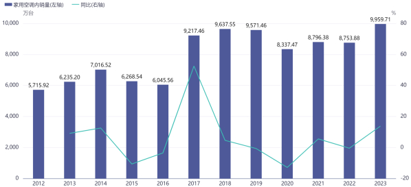 资料来源：iFinD