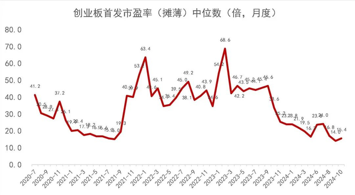 资料来源：Wind，山西证券研究所