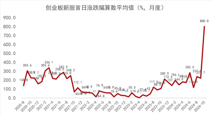 资料来源：Wind，山西证券研究所