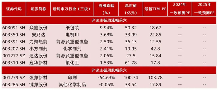 资料来源：Wind，山西证券研究所