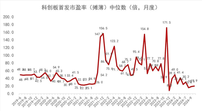 资料来源：Wind，山西证券研究所