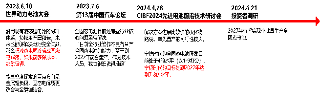 资料来源：Wind，2024-6-21投资者调研纪要，新浪财经，澎湃新闻，第一财经，鑫锣锂电，山西证券研究所