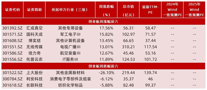 资料来源：Wind，山西证券研究所