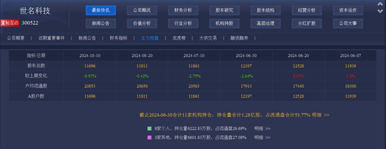数据来源：港澳资讯点金手