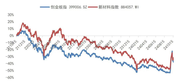 资料来源：Wind，山西证券研究所