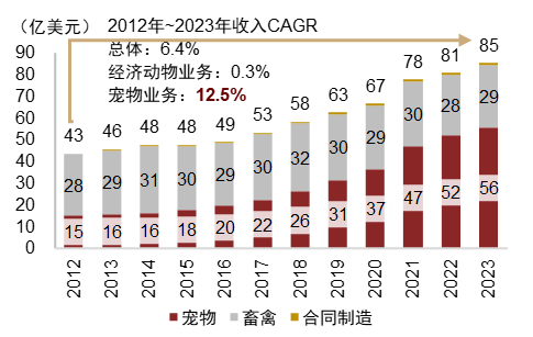 资料来源：公司公告，中金公司研究部