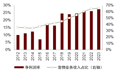 资料来源：公司公告，中金公司研究部