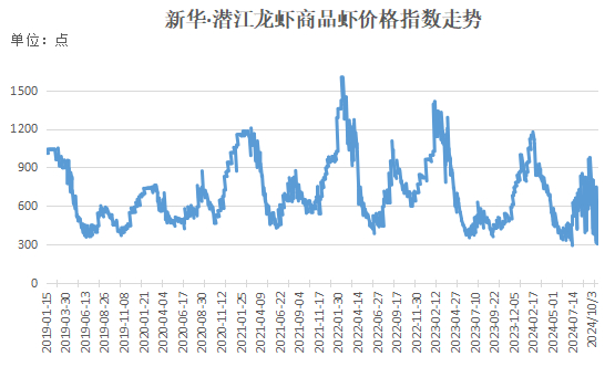 数据来源：新华财经数据库、中国水产流通与加工协会小龙虾产业分会、水产养殖网