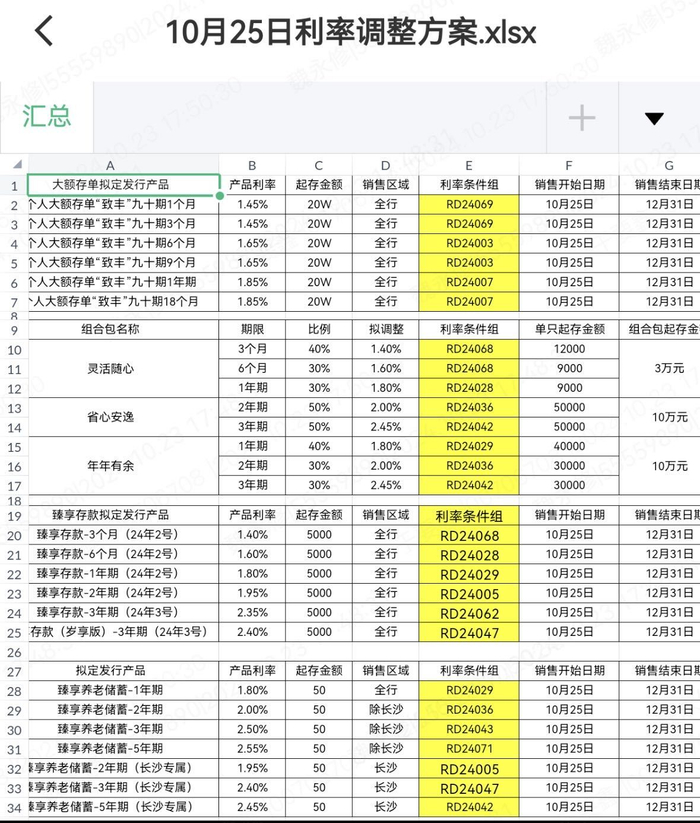 恒丰银行大额存单等利率调整方案