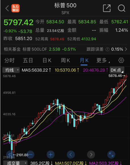 图源：东方财富网