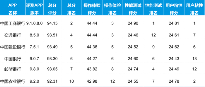 数据来源：易观千帆