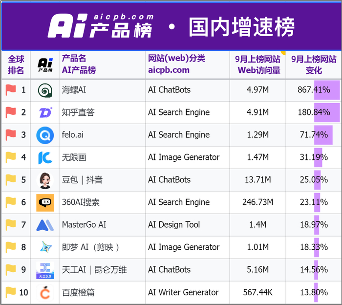图片来源：AI产品榜