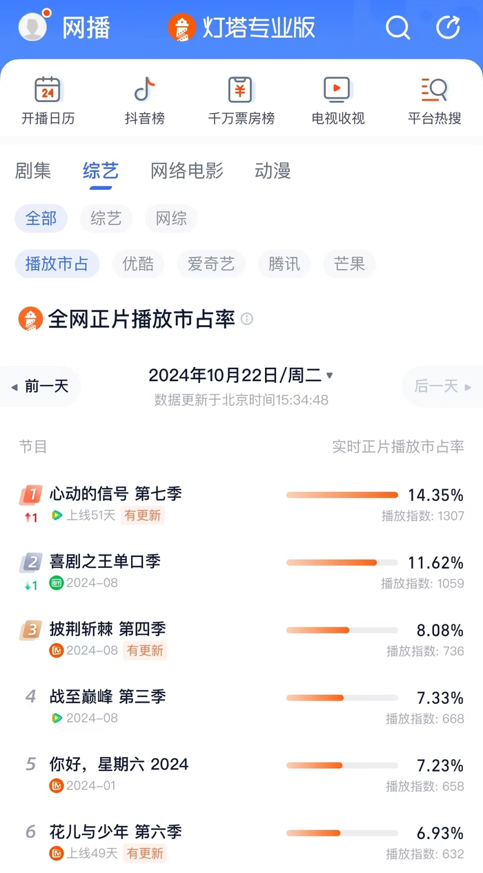 图源：灯塔专业版