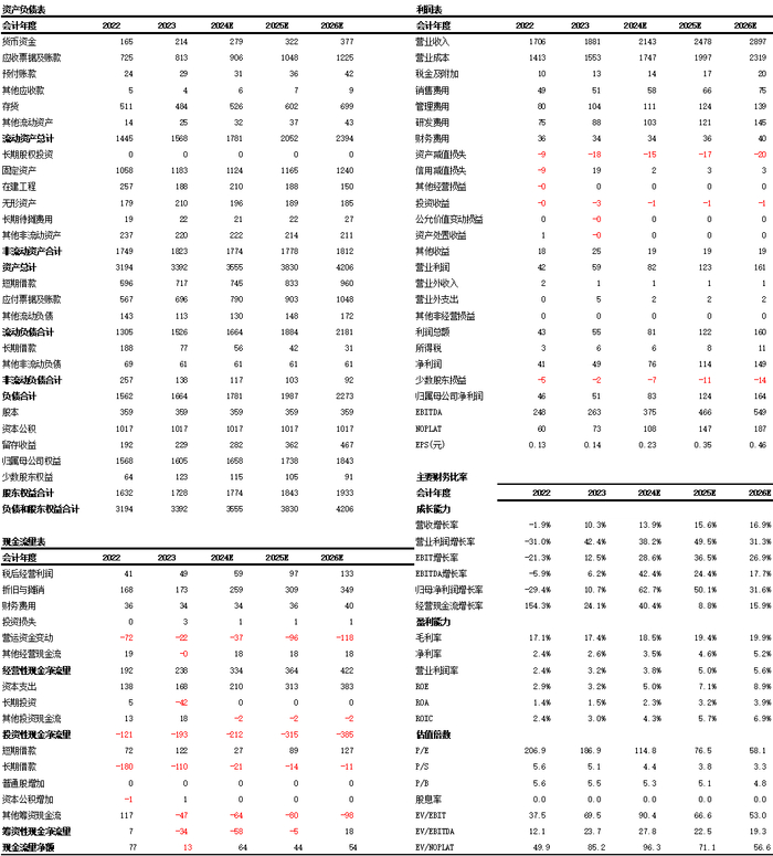 资料来源：iFind，中航证券研究所