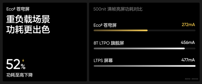 （图源：真我）