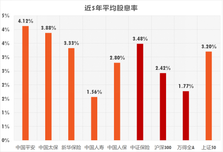 （数据来源：Wind，方正富邦数量投资部，文中所提个股不作为投资建议）