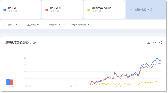 图片来源：谷歌趋势