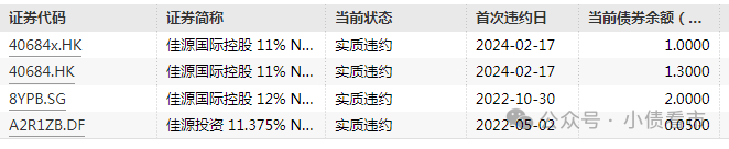 债券违约情况