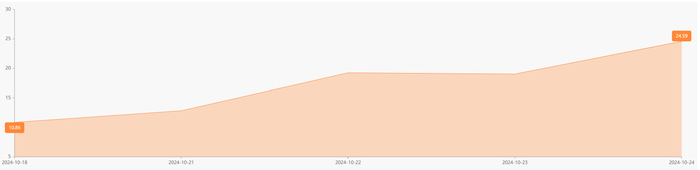 注：信义光能的卖空比例