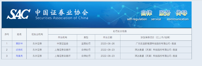 来源：中国证券业协会