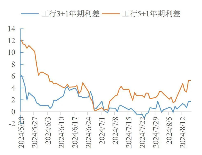 资料来源：wind，山西证券研究所
