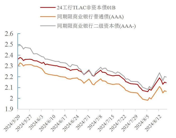 资料来源：wind，山西证券研究所