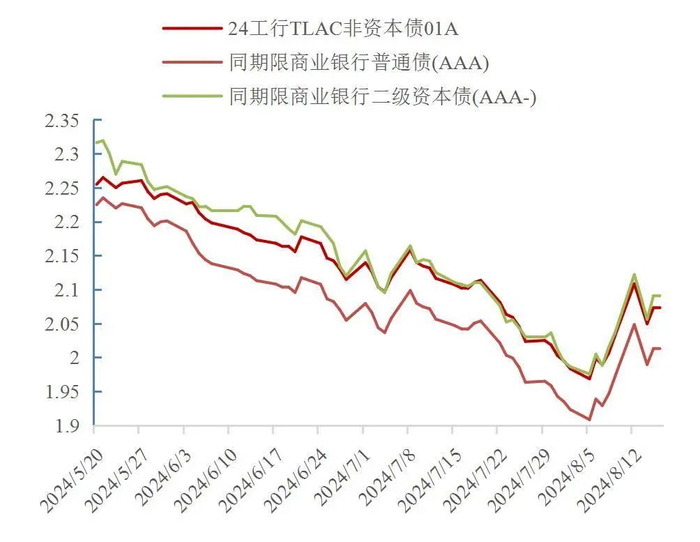 资料来源：wind，山西证券研究所