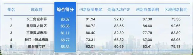图片来源：第一财经