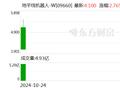 港股IPO热度回升 大型IPO、“A+H”股接连涌现