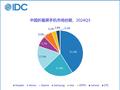 41%断层式领先！华为稳居中国折叠屏手机市场份额第一